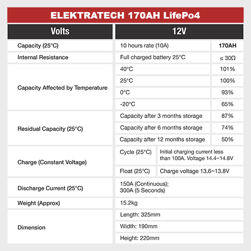 170Ah Lithium LiFePO4 Battery - ElektraTech