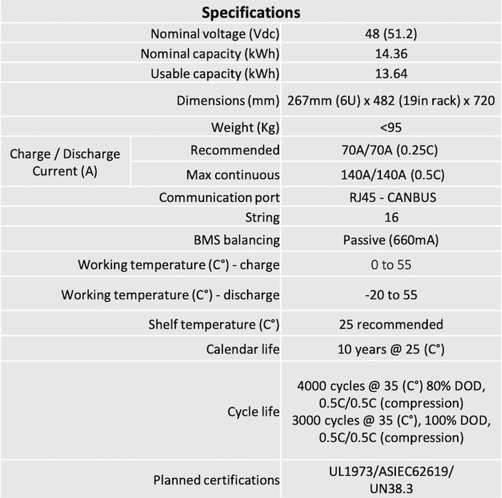 Vaulta 48V 14.36kWh 19in LFP Pack