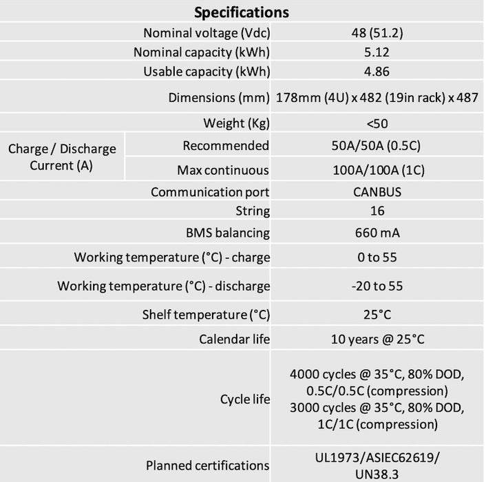 Vaulta 48V 5.12kWh 19in LFP Pack